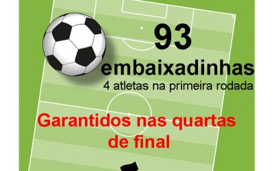 Escolinha do Nova Friburgo brilha na primeira fase do Campeonato de Embaixadinhas  Time carimbou participação nas quartas de final da competição, promovida pela empresa Open Sport